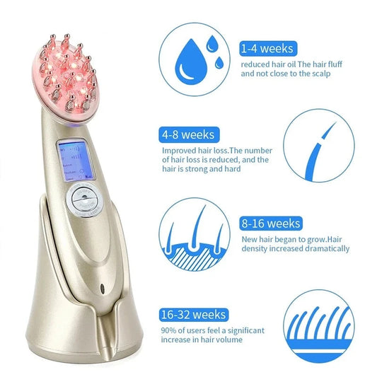 RevitaLase Hair Regrowth Comb - Vista Echo